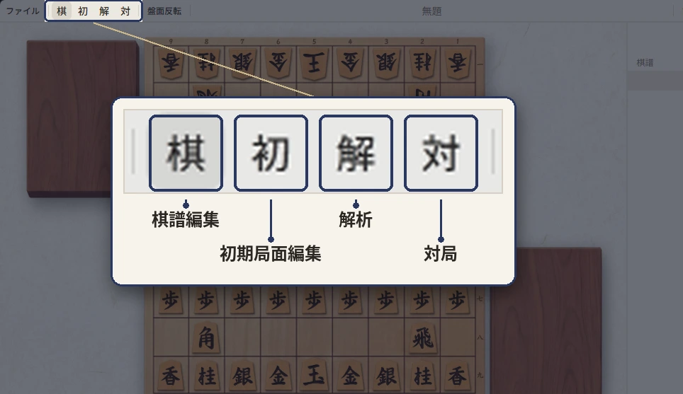タイトルバーのモード切替ボタン。棋・初・解・対の4つに注釈が付いている